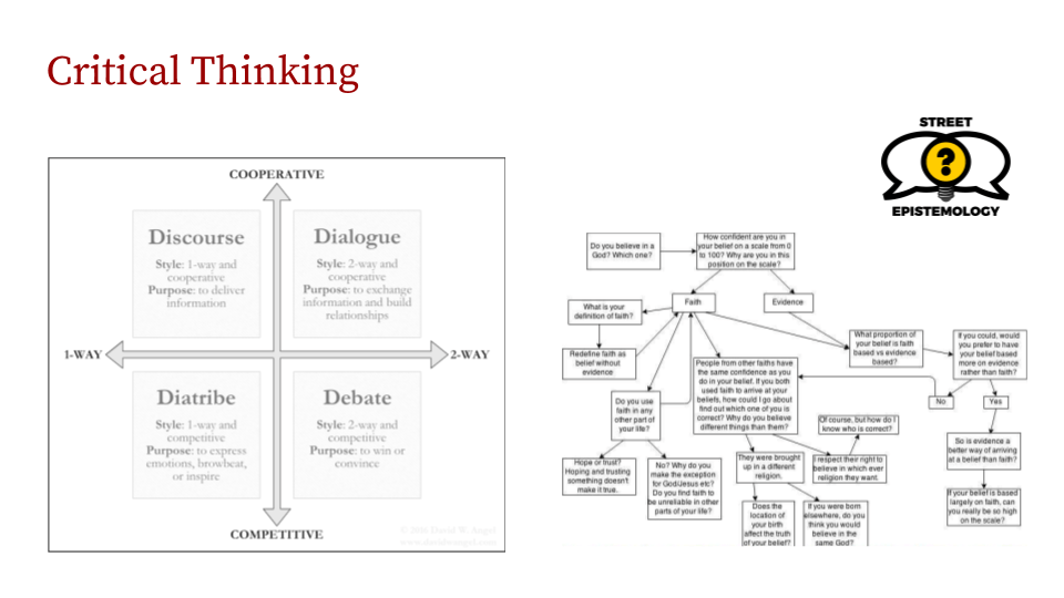 Some of tools of Critical Thinking: Socratic debate (left), Street Epistemology (right).