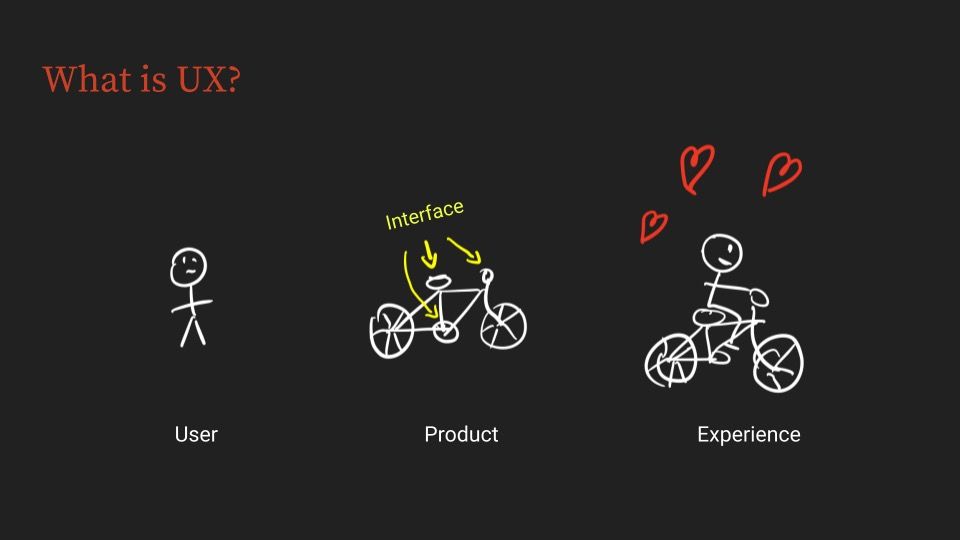 Picture 1 – Experience emerges from interactions between people & products/services.