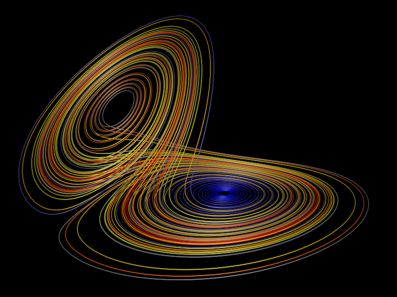 Lorenz attractor, a form of strange attractor.