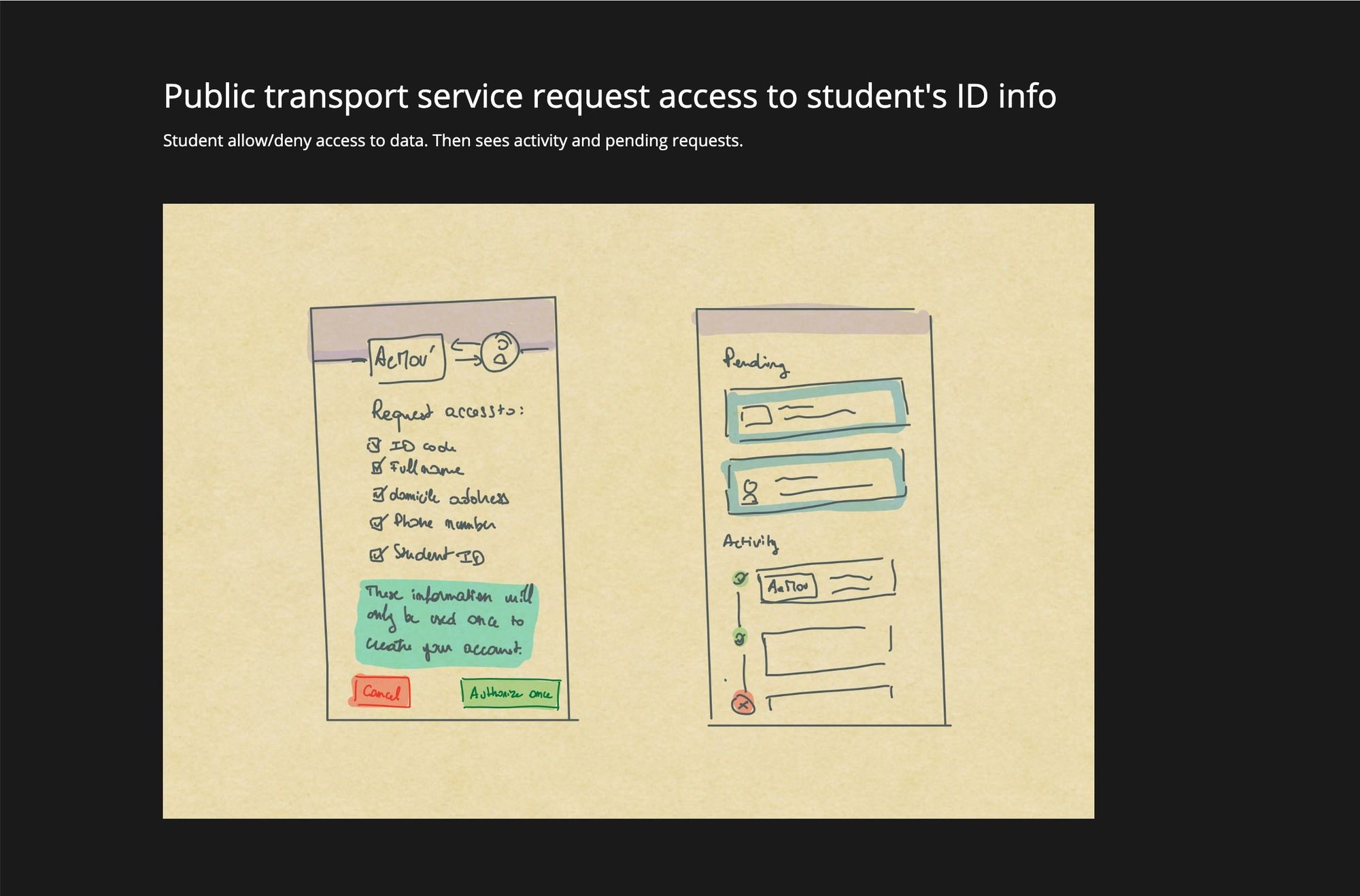 Strategic Design  – Identity platform challenge