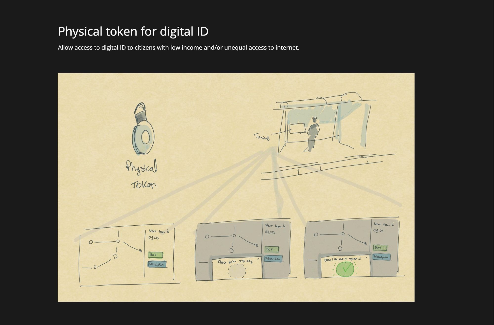 Strategic Design  – Identity platform challenge