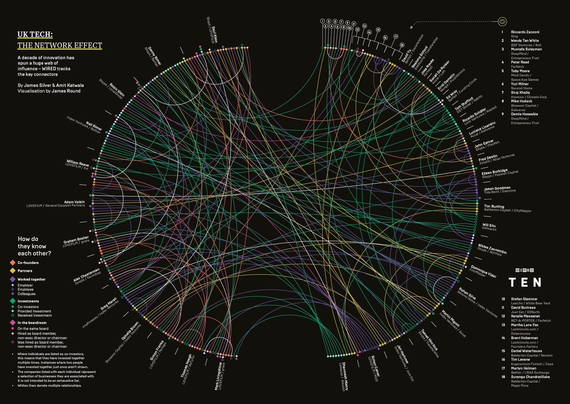 tag Complexity