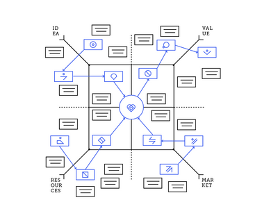 [EVENT] The Product Field: Sensemaking & The Shapes Of Innovation