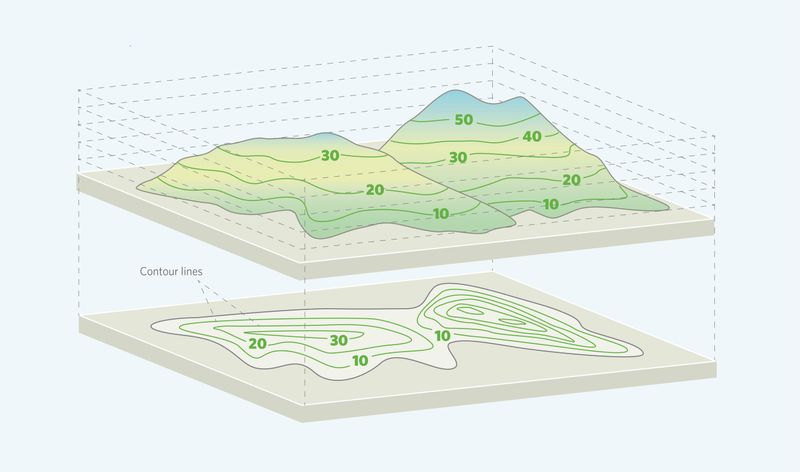 The Explorer’s Metaphor — Part 3: Mapping islands through context topography